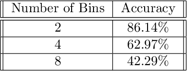 Figure 2 for Multi-Bin Batching for Increasing LLM Inference Throughput