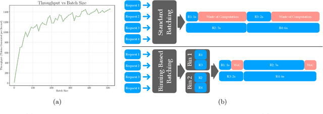 Figure 1 for Multi-Bin Batching for Increasing LLM Inference Throughput