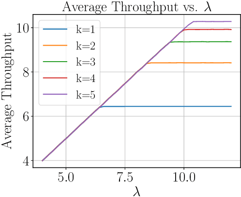 Figure 3 for Multi-Bin Batching for Increasing LLM Inference Throughput