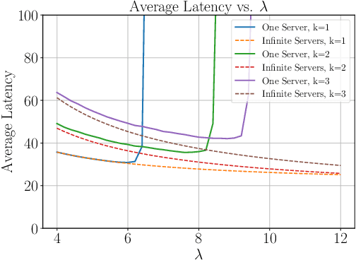 Figure 4 for Multi-Bin Batching for Increasing LLM Inference Throughput