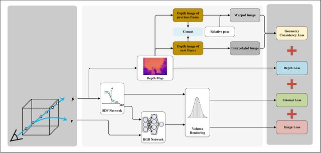 Figure 3 for Depth-NeuS: Neural Implicit Surfaces Learning for Multi-view Reconstruction Based on Depth Information Optimization