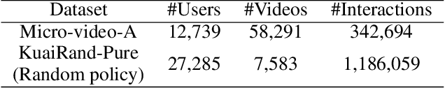 Figure 2 for Exploiting Fine-Grained Skip Behaviors for Micro-Video Recommendation