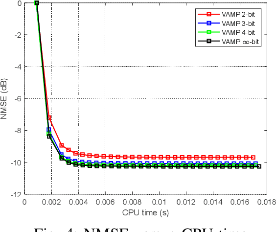 Figure 4 for Quantized RIS-aided mmWave Massive MIMO Channel Estimation with Uniform Planar Arrays