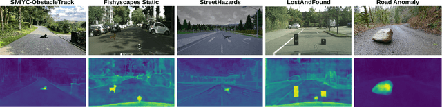 Figure 1 for Hybrid Open-set Segmentation with Synthetic Negative Data