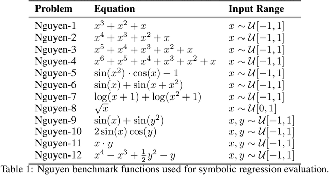 Figure 2 for LaSER: How Learning Can Guide the Evolution of Equations