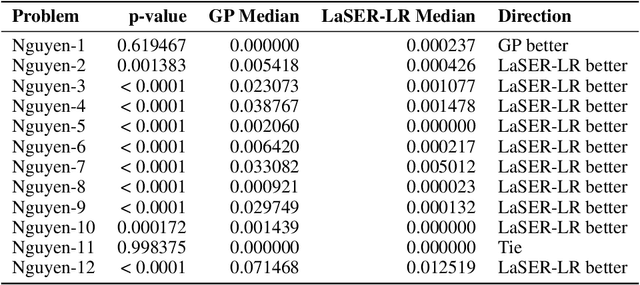 Figure 4 for LaSER: How Learning Can Guide the Evolution of Equations