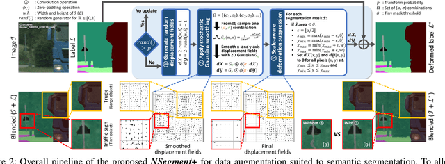 Figure 3 for Unlocking Robust Semantic Segmentation Performance via Label-only Elastic Deformations against Implicit Label Noise