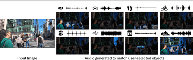 Figure 1 for Sounding that Object: Interactive Object-Aware Image to Audio Generation
