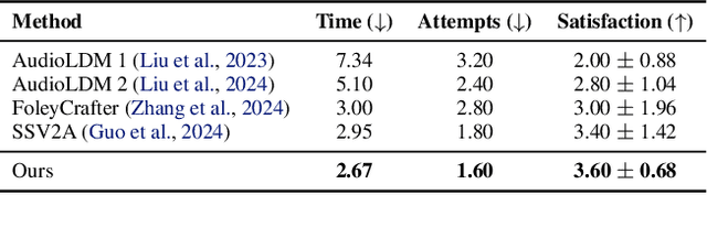 Figure 4 for Sounding that Object: Interactive Object-Aware Image to Audio Generation