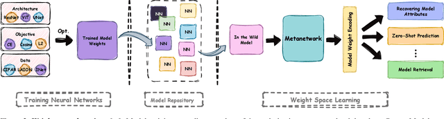 Figure 3 for Representing Model Weights with Language using Tree Experts