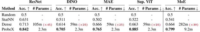 Figure 2 for Representing Model Weights with Language using Tree Experts