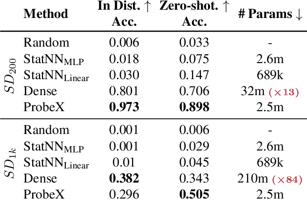 Figure 4 for Representing Model Weights with Language using Tree Experts