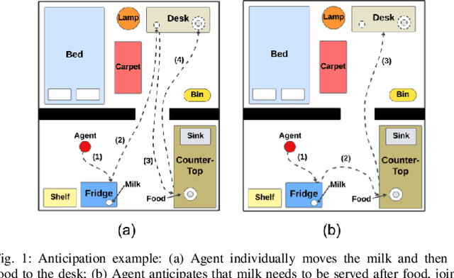 Figure 1 for Anticipate & Act : Integrating LLMs and Classical Planning for Efficient Task Execution in Household Environments