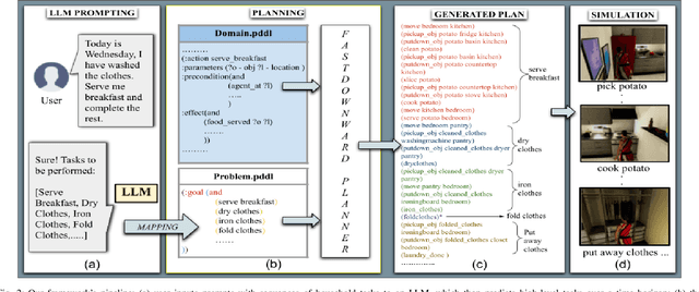 Figure 2 for Anticipate & Act : Integrating LLMs and Classical Planning for Efficient Task Execution in Household Environments