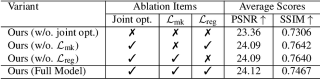 Figure 3 for DOF-GS: Adjustable Depth-of-Field 3D Gaussian Splatting for Refocusing,Defocus Rendering and Blur Removal