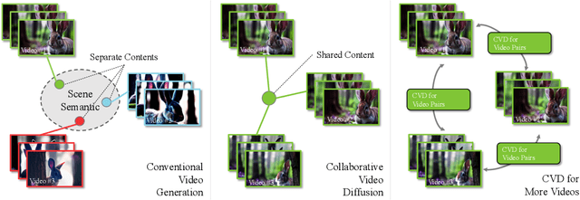 Figure 1 for Collaborative Video Diffusion: Consistent Multi-video Generation with Camera Control