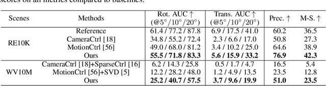 Figure 2 for Collaborative Video Diffusion: Consistent Multi-video Generation with Camera Control