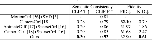 Figure 4 for Collaborative Video Diffusion: Consistent Multi-video Generation with Camera Control