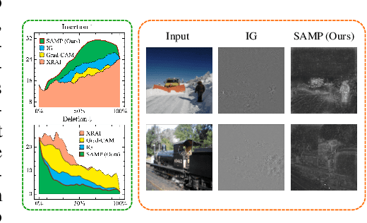 Figure 1 for Path Choice Matters for Clear Attribution in Path Methods