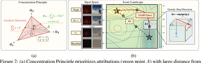 Figure 3 for Path Choice Matters for Clear Attribution in Path Methods