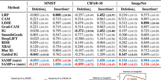 Figure 2 for Path Choice Matters for Clear Attribution in Path Methods