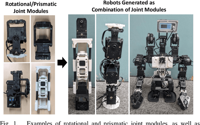 Figure 1 for Robot Design Optimization with Rotational and Prismatic Joints using Black-Box Multi-Objective Optimization