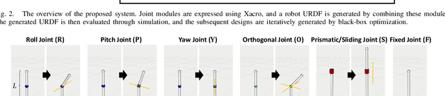 Figure 3 for Robot Design Optimization with Rotational and Prismatic Joints using Black-Box Multi-Objective Optimization