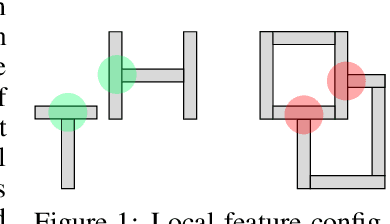 Figure 1 for Recurrent Complex-Weighted Autoencoders for Unsupervised Object Discovery