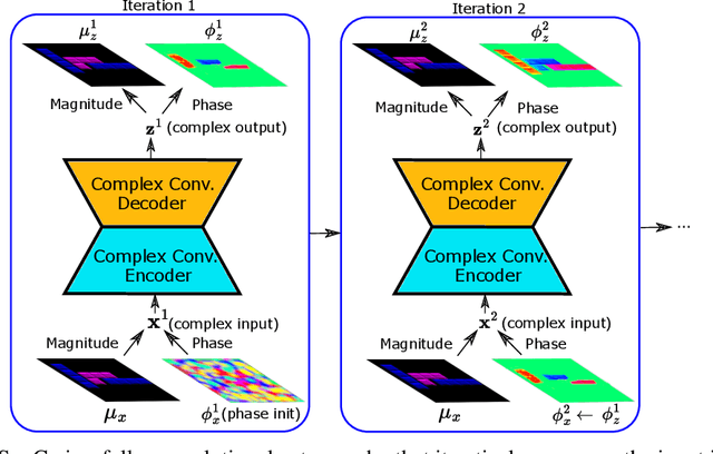 Figure 3 for Recurrent Complex-Weighted Autoencoders for Unsupervised Object Discovery