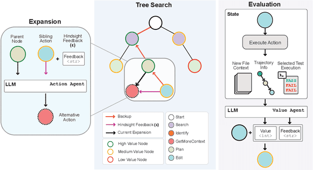 Figure 1 for SWE-Search: Enhancing Software Agents with Monte Carlo Tree Search and Iterative Refinement