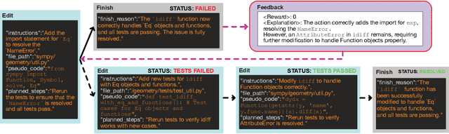 Figure 3 for SWE-Search: Enhancing Software Agents with Monte Carlo Tree Search and Iterative Refinement