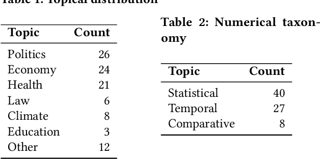 Figure 2 for FactIR: A Real-World Zero-shot Open-Domain Retrieval Benchmark for Fact-Checking