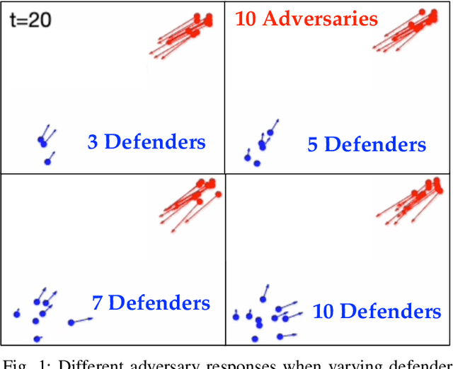 Figure 1 for Swarm Characteristic Classification using Robust Neural Networks with Optimized Controllable Inputs