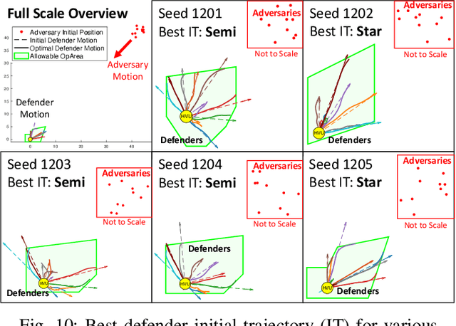 Figure 2 for Swarm Characteristic Classification using Robust Neural Networks with Optimized Controllable Inputs