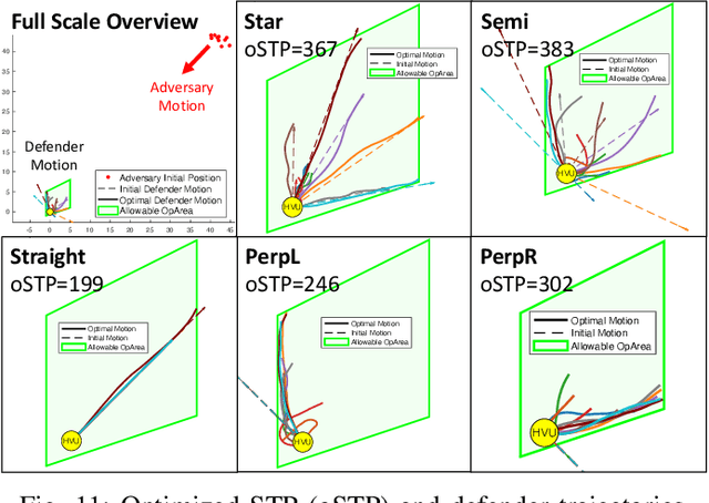 Figure 3 for Swarm Characteristic Classification using Robust Neural Networks with Optimized Controllable Inputs