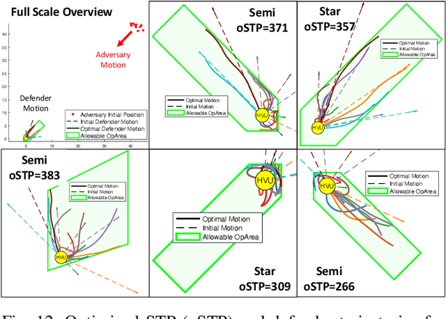 Figure 4 for Swarm Characteristic Classification using Robust Neural Networks with Optimized Controllable Inputs