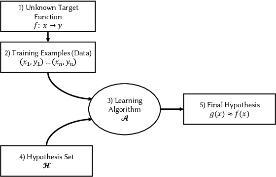 Figure 1 for Intelligent Software Tooling for Improving Software Development