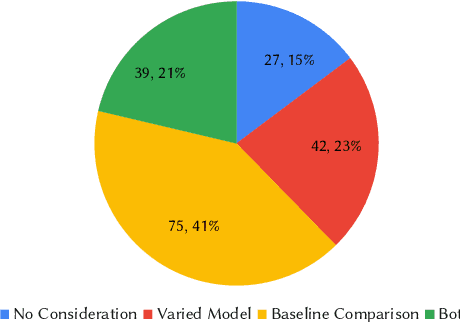 Figure 3 for Intelligent Software Tooling for Improving Software Development