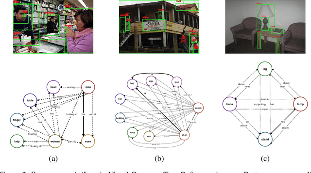 Figure 3 for Hallucinate, Ground, Repeat: A Framework for Generalized Visual Relationship Detection