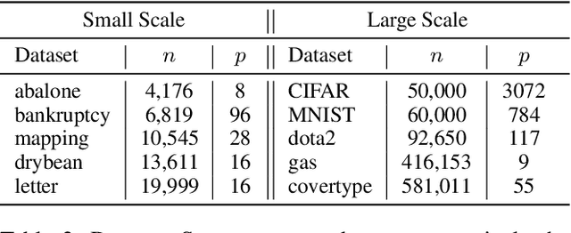 Figure 3 for OneBatchPAM: A Fast and Frugal K-Medoids Algorithm