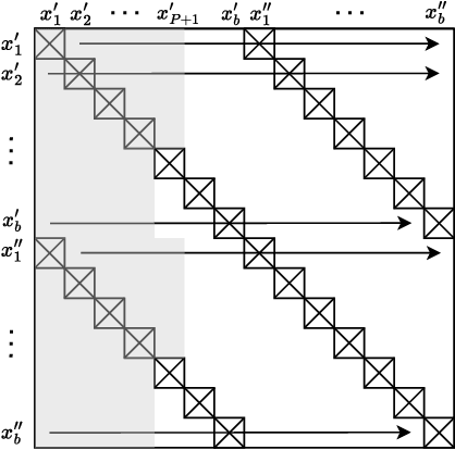 Figure 3 for EMC$^2$: Efficient MCMC Negative Sampling for Contrastive Learning with Global Convergence