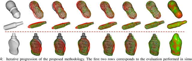 Figure 4 for Proactive tactile exploration for object-agnostic shape reconstruction from minimal visual priors