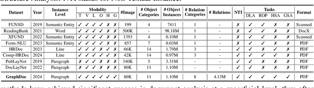 Figure 1 for Graph-based Document Structure Analysis