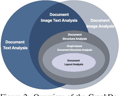 Figure 2 for Graph-based Document Structure Analysis