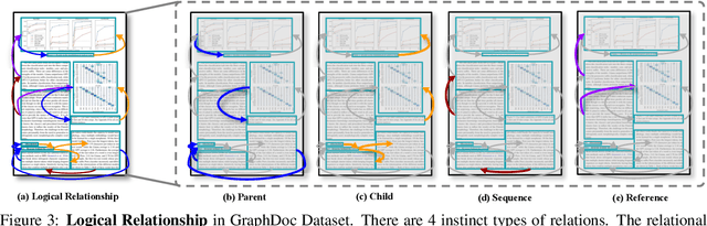 Figure 4 for Graph-based Document Structure Analysis