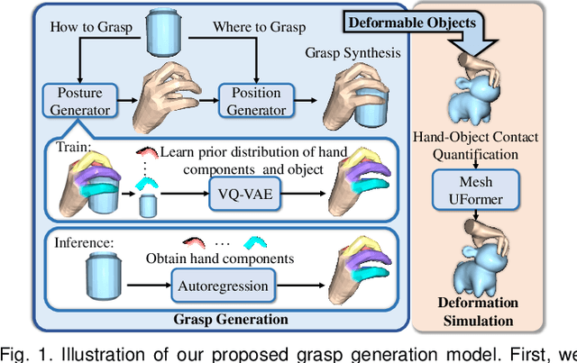 Figure 1 for Human Grasp Generation for Rigid and Deformable Objects with Decomposed VQ-VAE