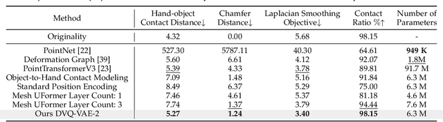 Figure 4 for Human Grasp Generation for Rigid and Deformable Objects with Decomposed VQ-VAE