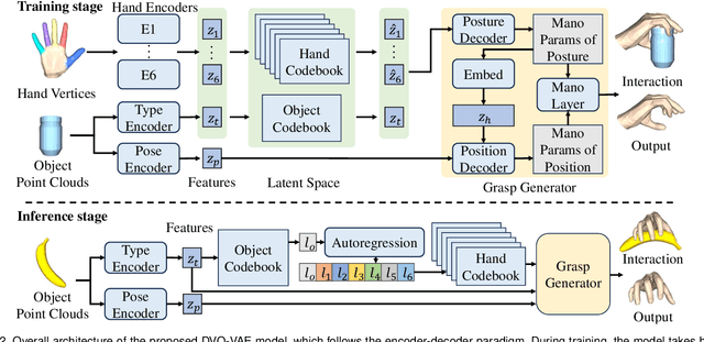 Figure 3 for Human Grasp Generation for Rigid and Deformable Objects with Decomposed VQ-VAE