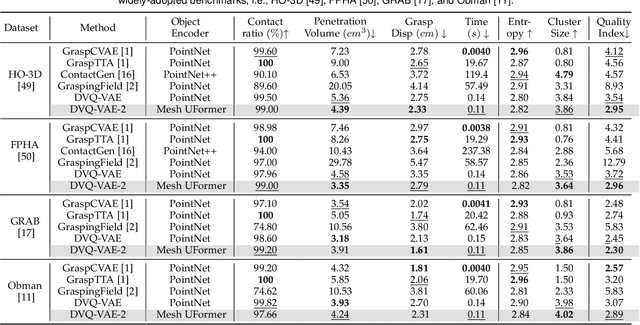 Figure 2 for Human Grasp Generation for Rigid and Deformable Objects with Decomposed VQ-VAE