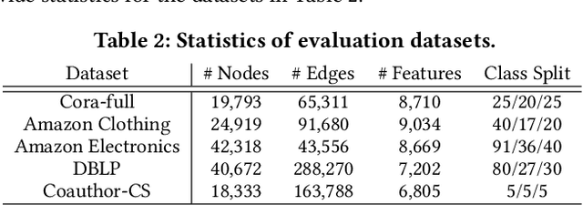 Figure 4 for Task-Equivariant Graph Few-shot Learning